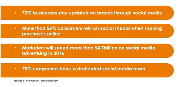 Statistics for social media